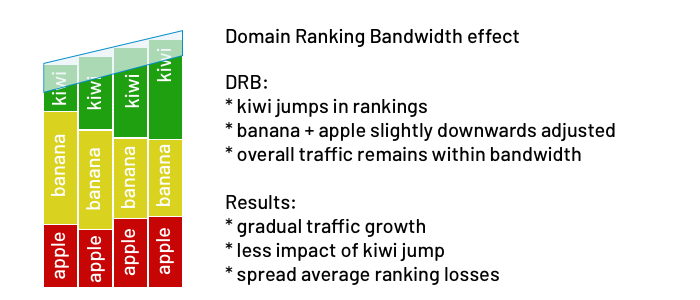 drb-effect